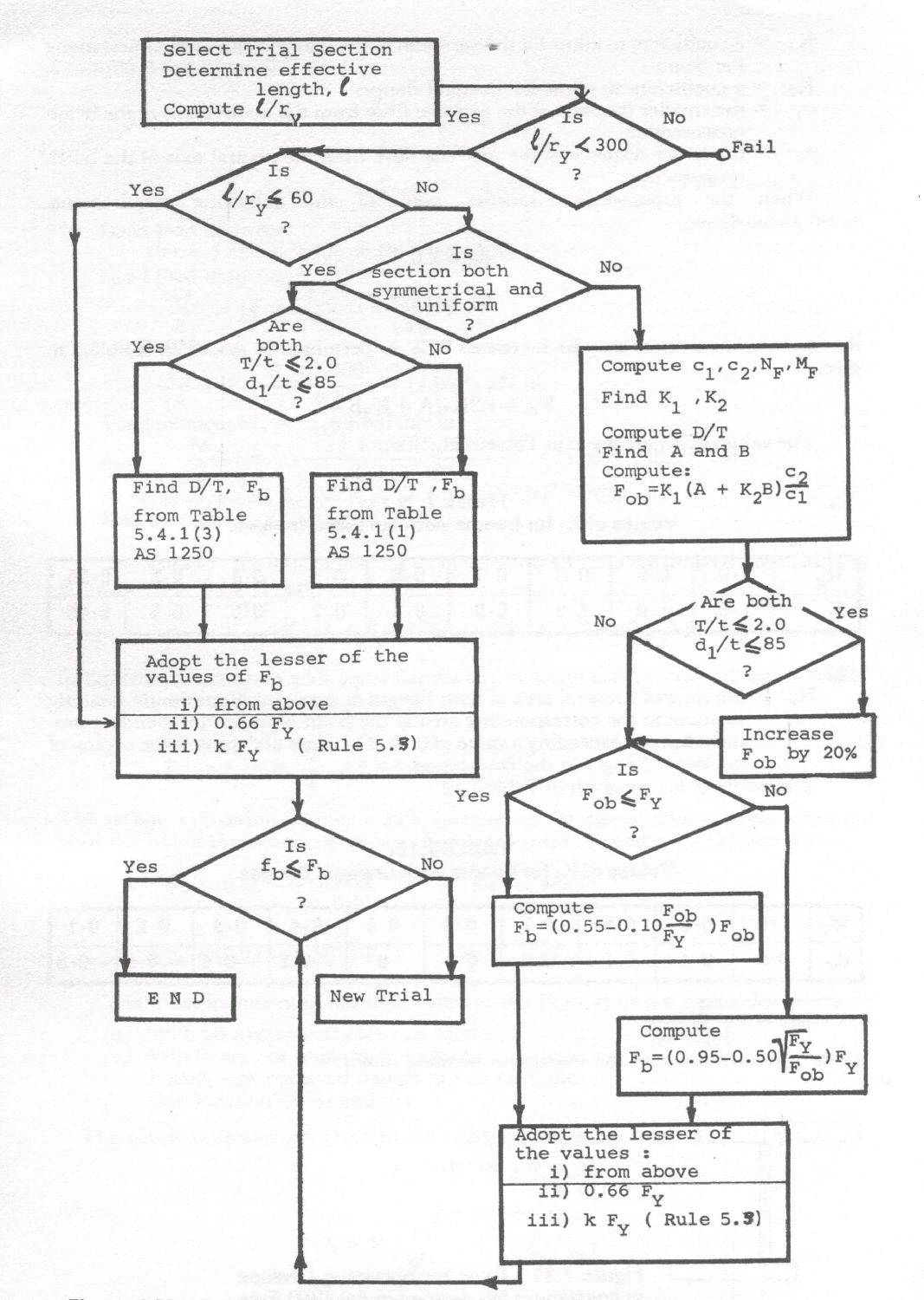 The magic formula