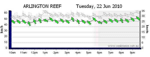 Reef