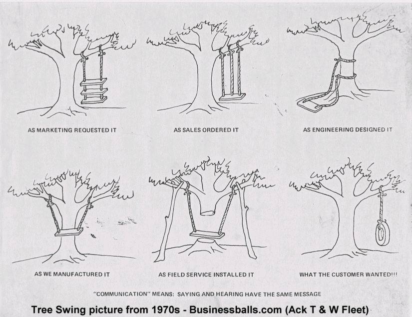tree swing 70s