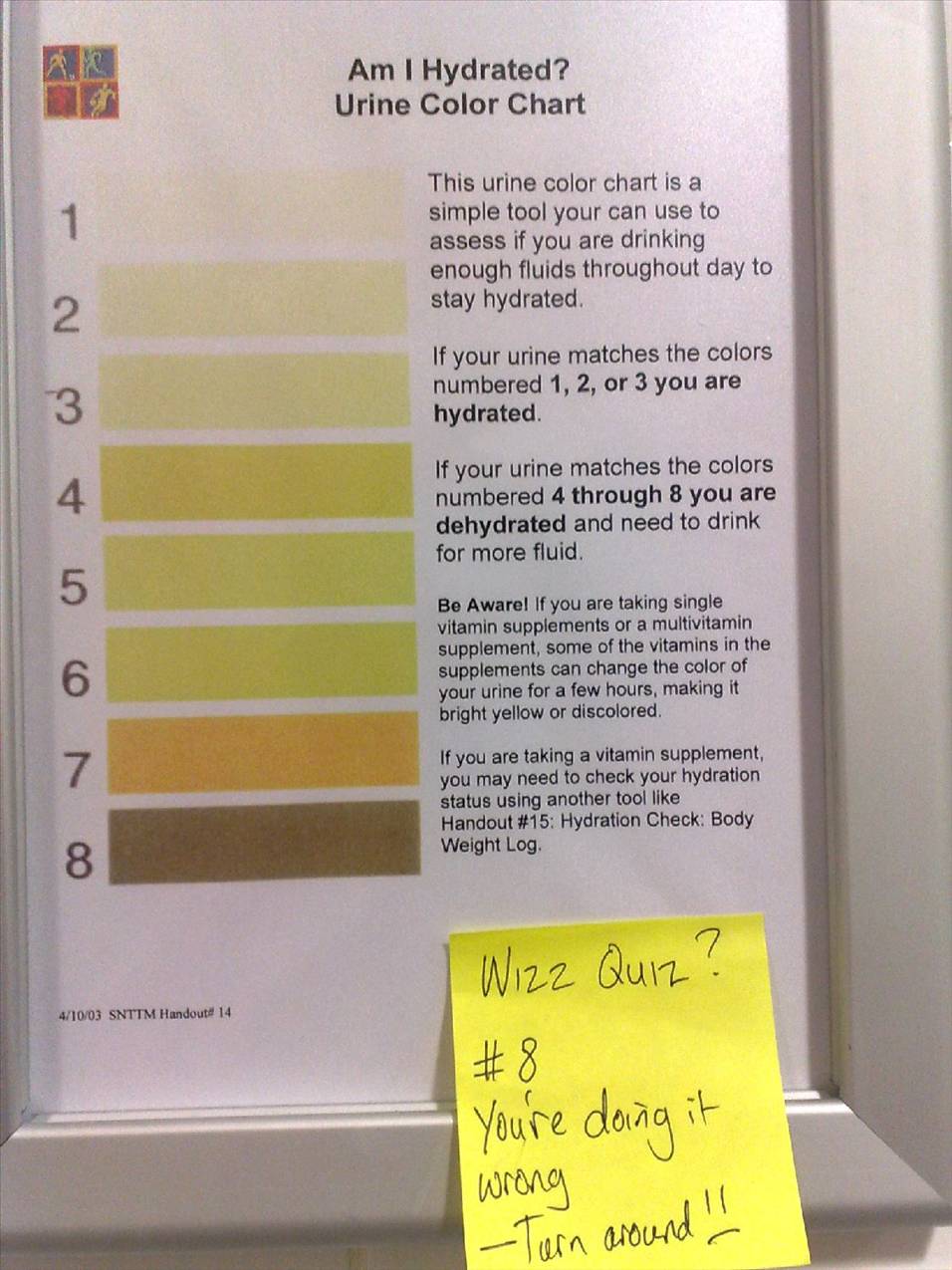#8 - you are doing it wrong!