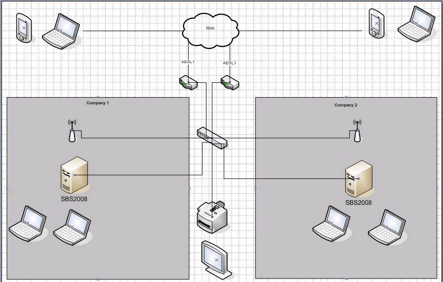 Network