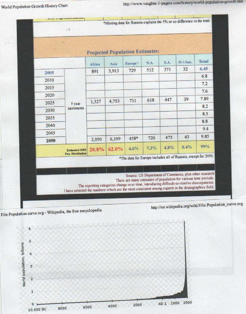 population chart #2