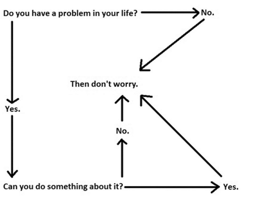 problem solving