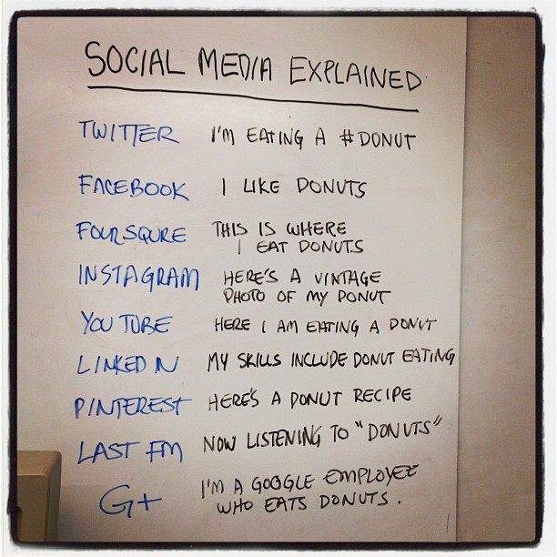 socialnetwork