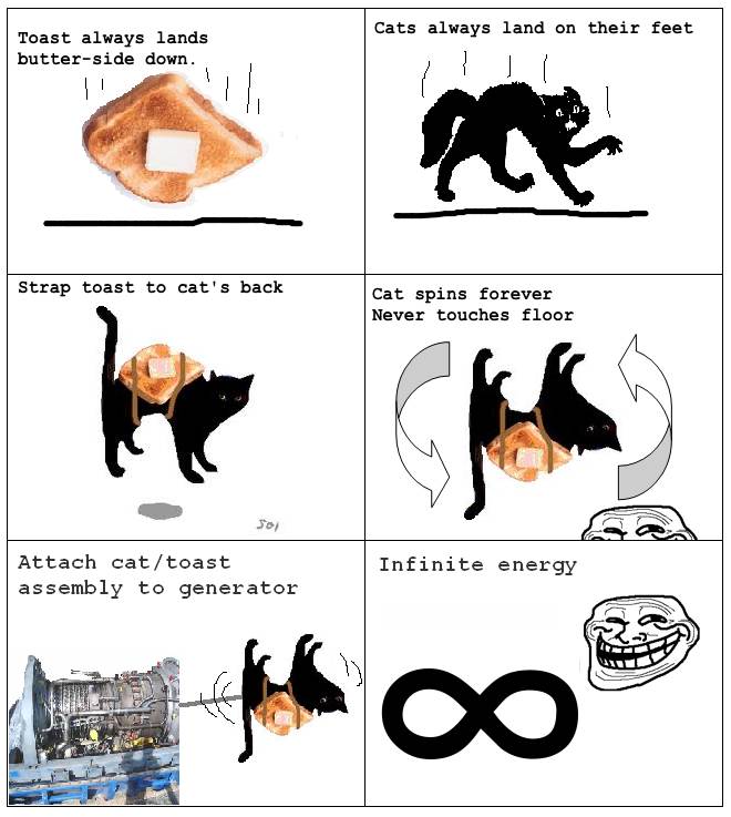 catenergy
