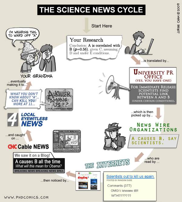 science cycle