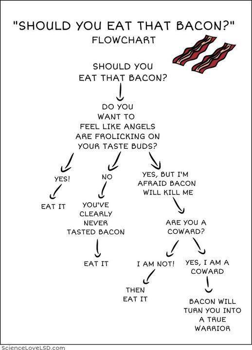 EatThatBacon