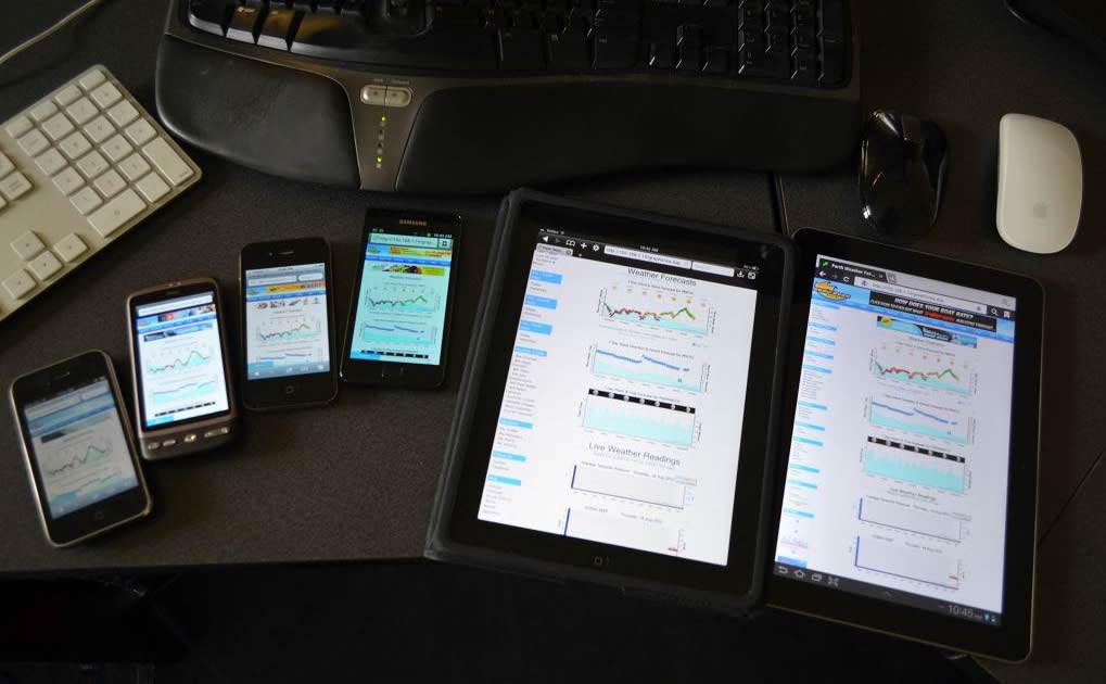 The many devices supported by Seabreeze.com.au