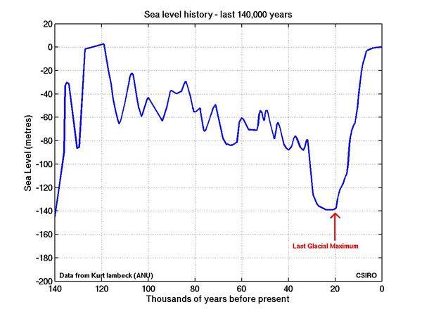 fig hist 1
