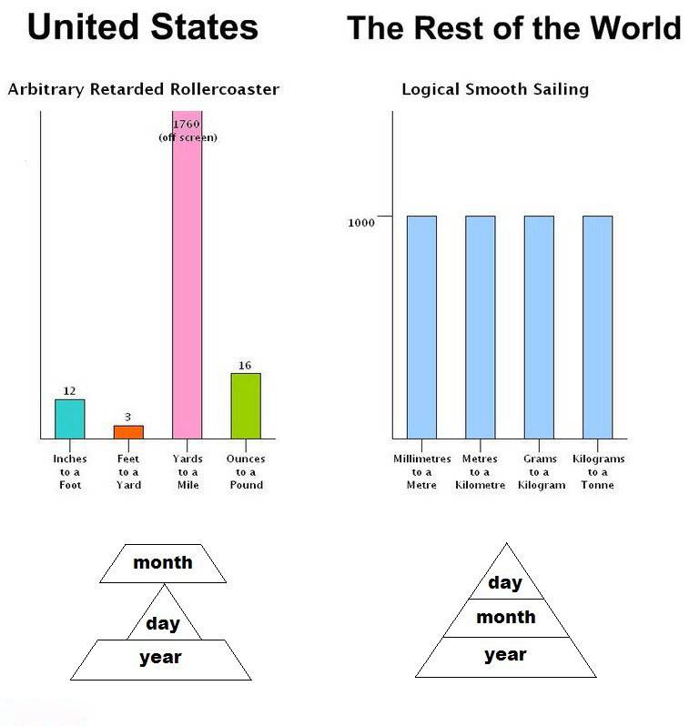 imperial vs metric