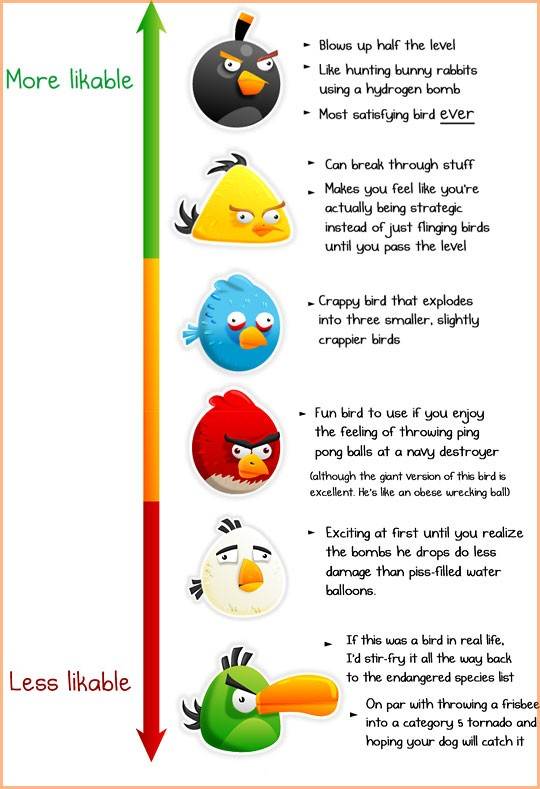 funny-angry-birds-list