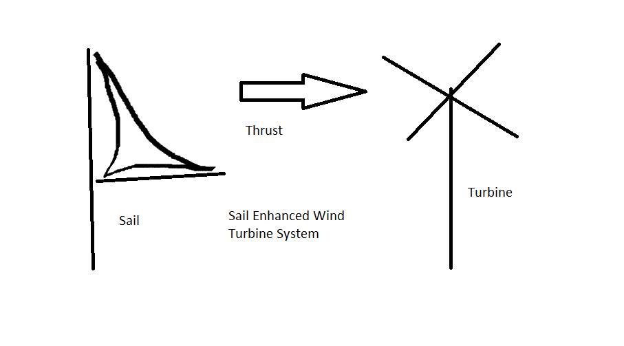 sailturbine
