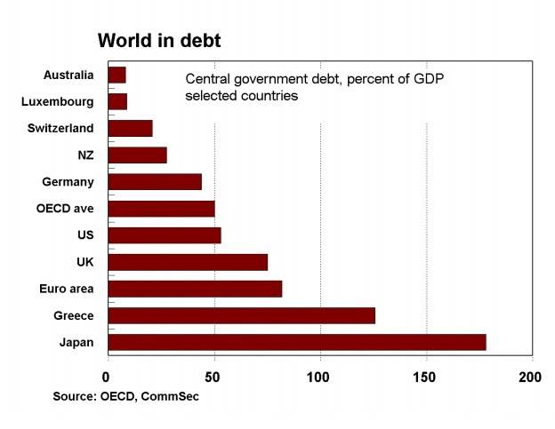 debtcdg-174ocdk