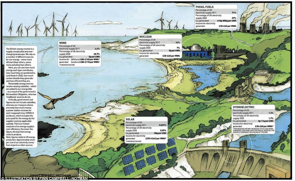 energy graphic