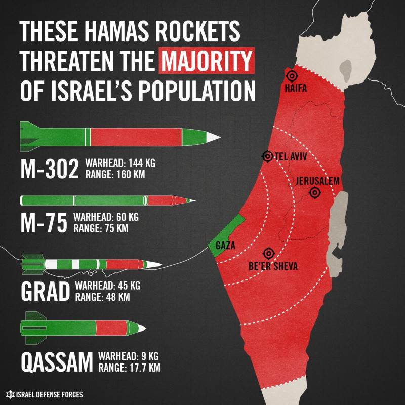 HamasRockets