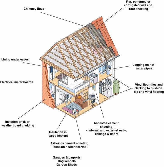 Asbestos-House2
