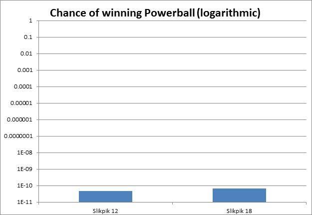 Powerball