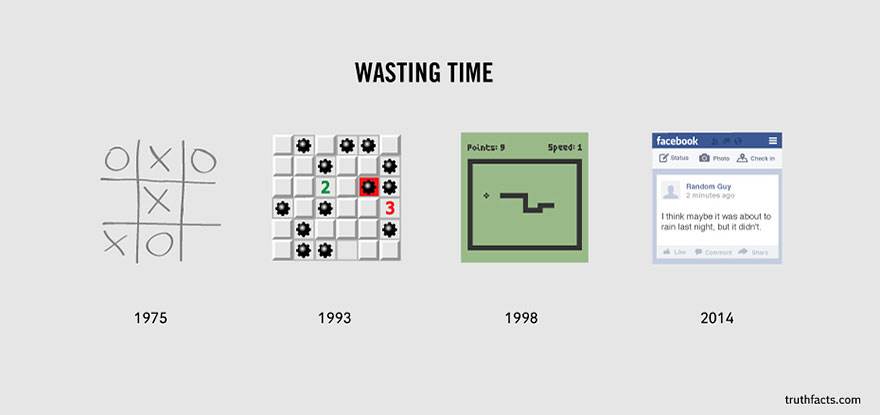 wasted time