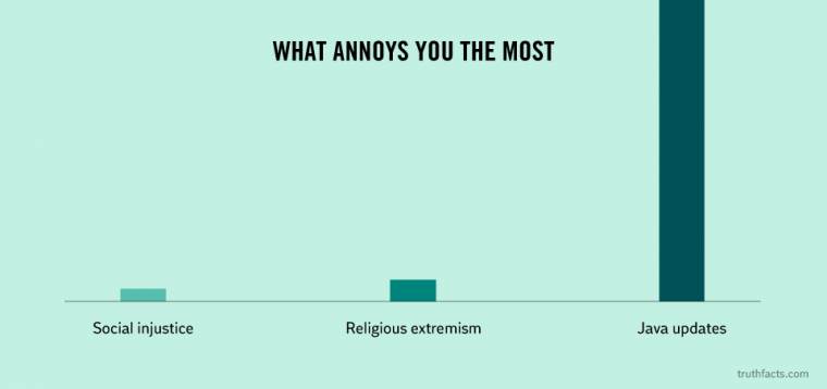 Annoying