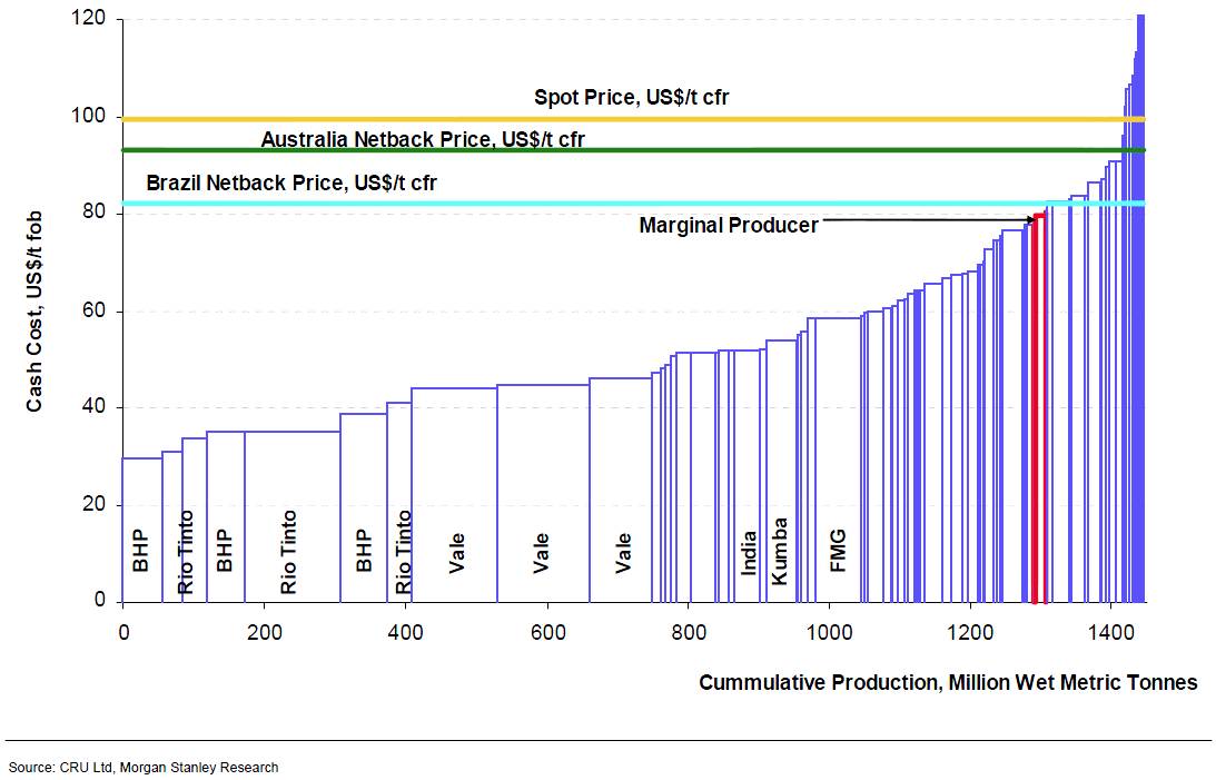 20120827 ironore1