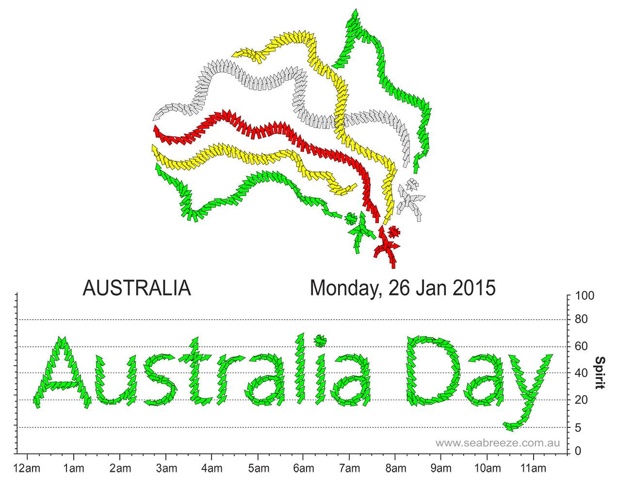 Australia Day