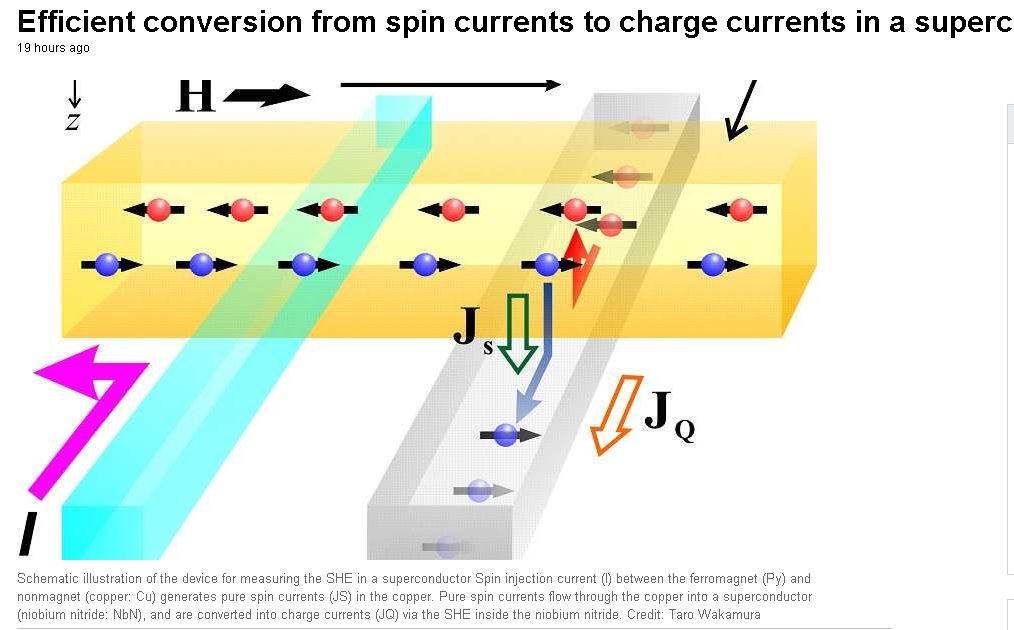 spin