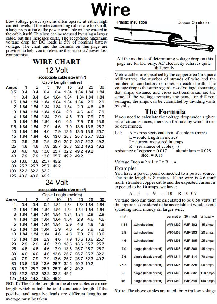 Wire Gauge