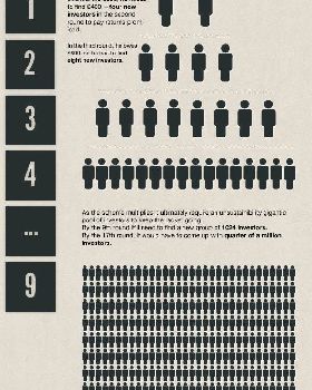 anatomy of a ponzi scheme