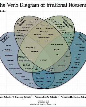 The Venn Diagram of Irrational Nonsense