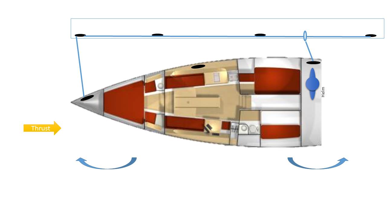 Berthing K
