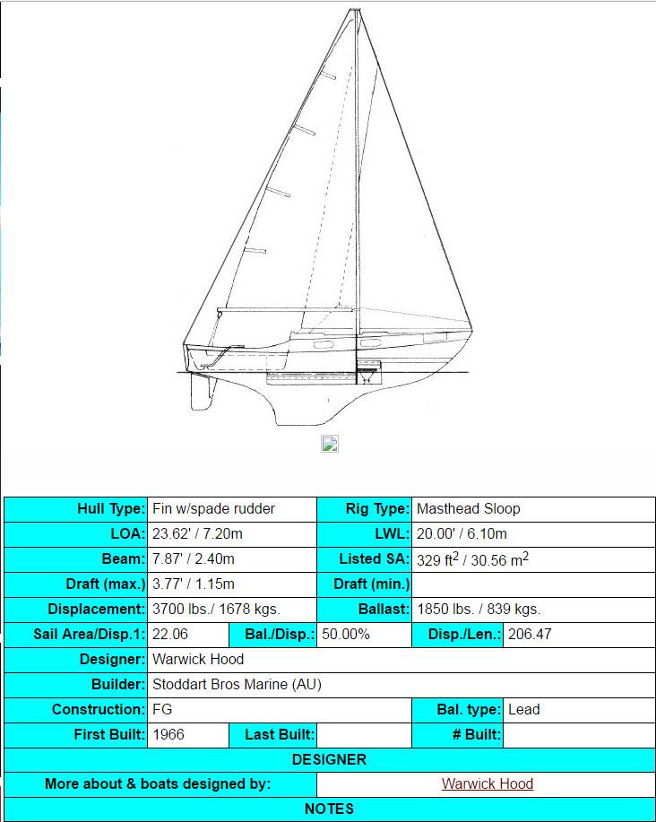 Hood 23 Measurements