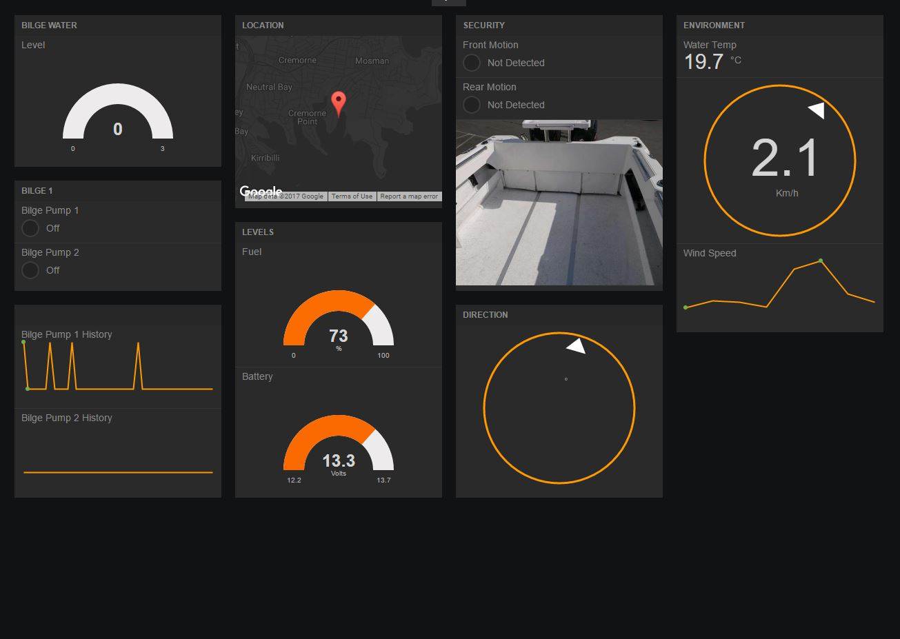 Boat Monitoring
