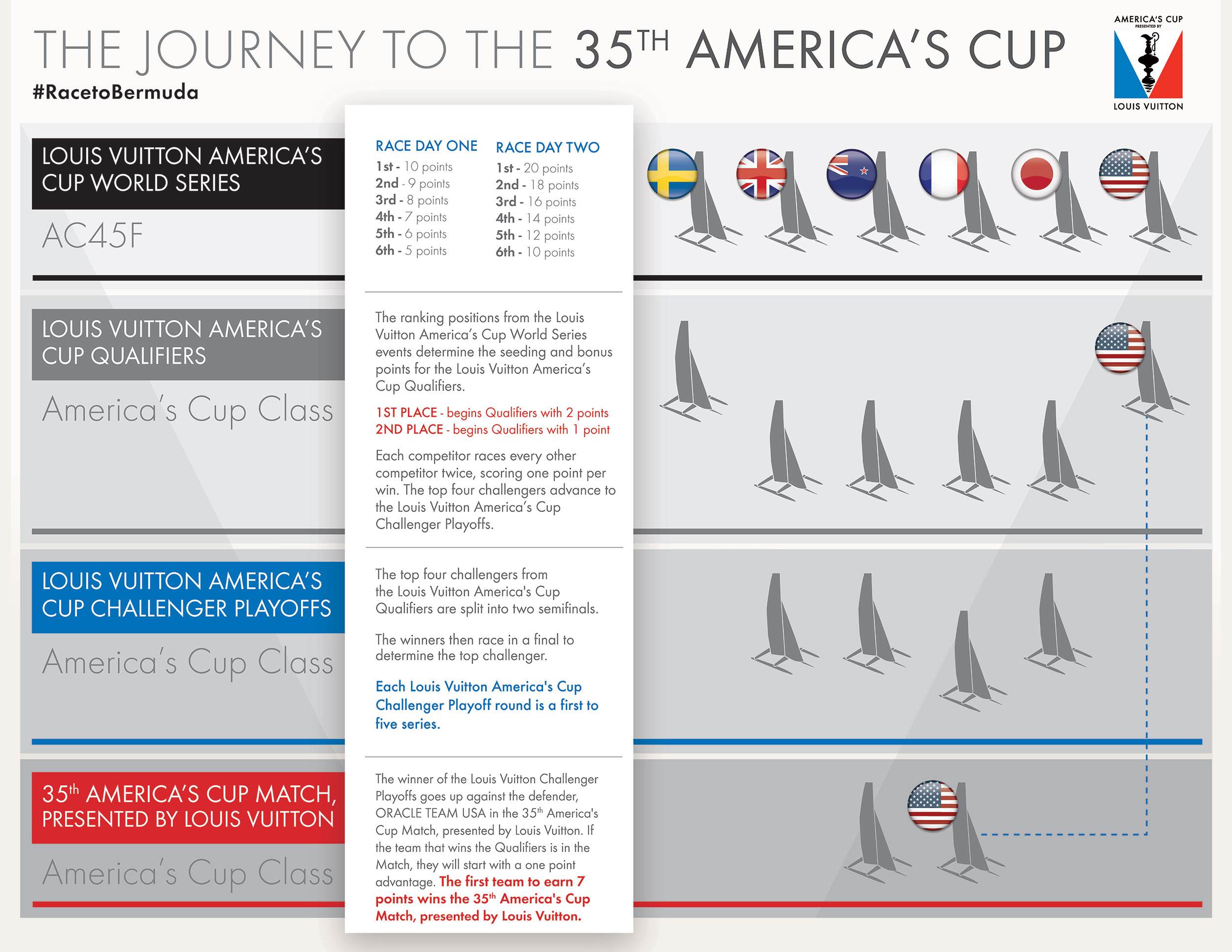 m2298 americas-cup-scoring-info-rev-06-29-16