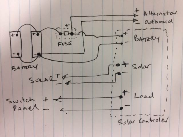 Simple DC system