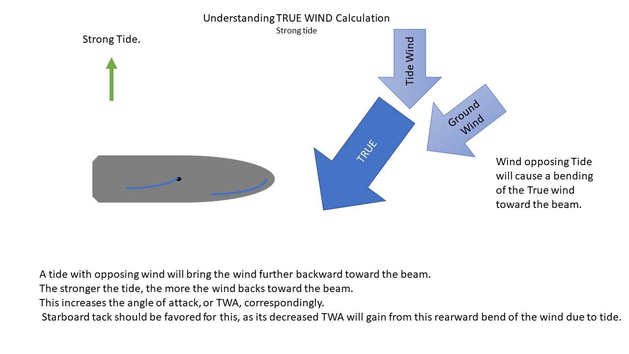 determing wind2