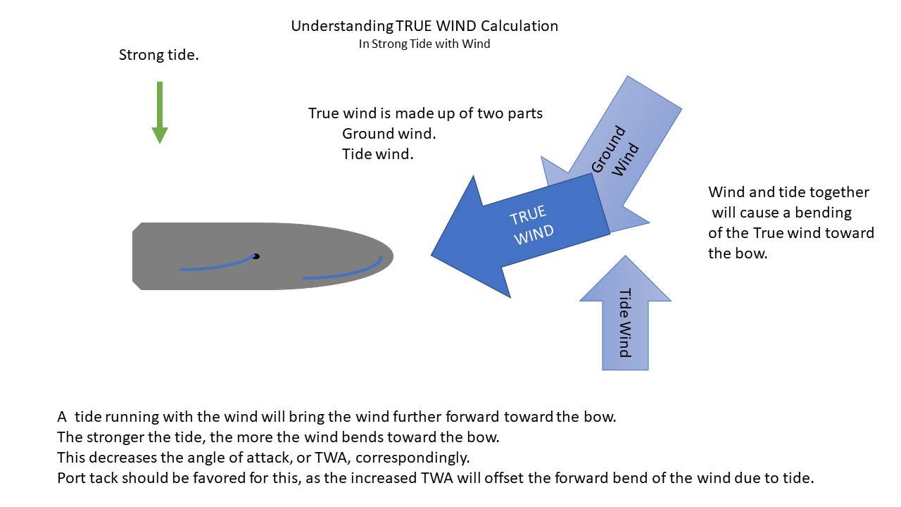 determing wind3