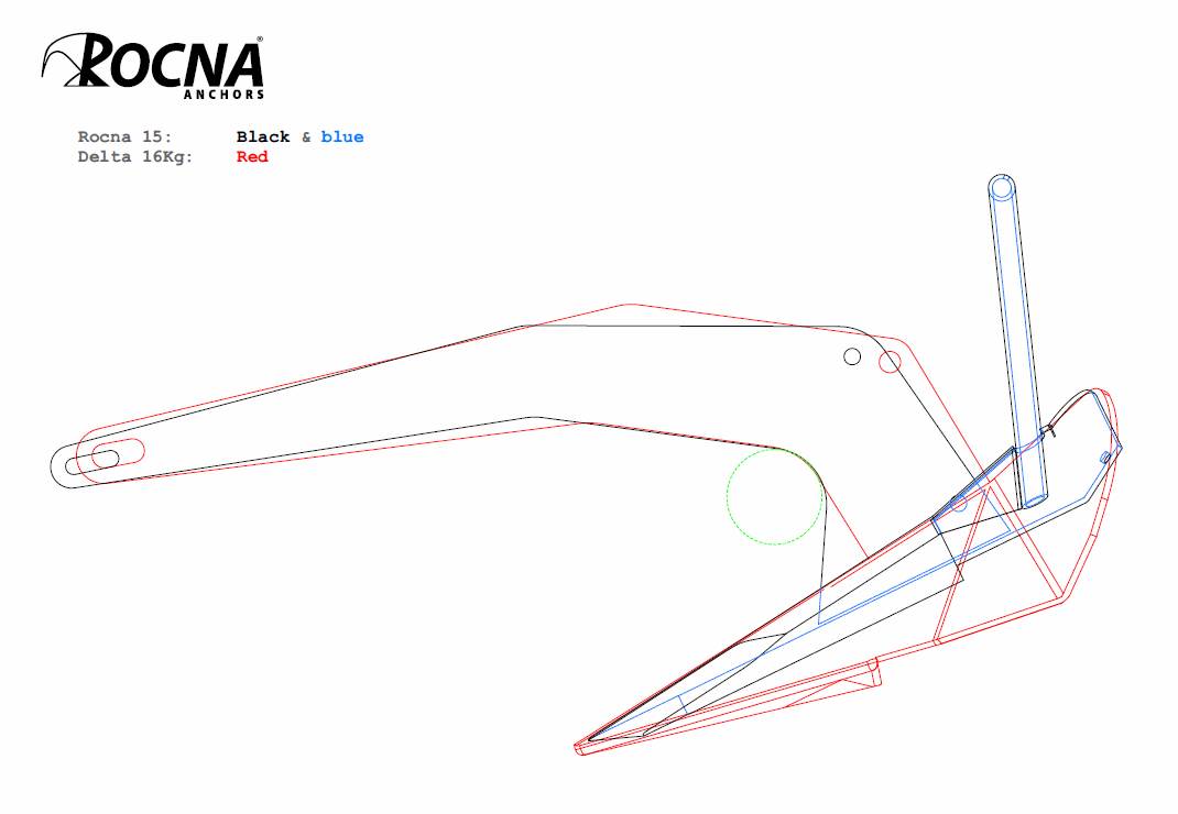 Delta-16kg and Rocna-15 profiles