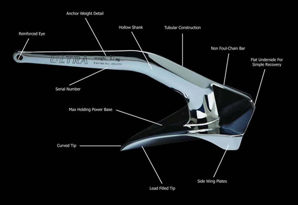 UltraAnchor