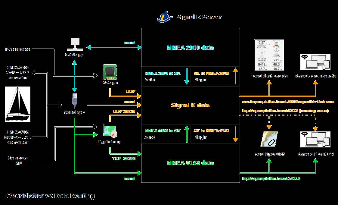 diagramOP2