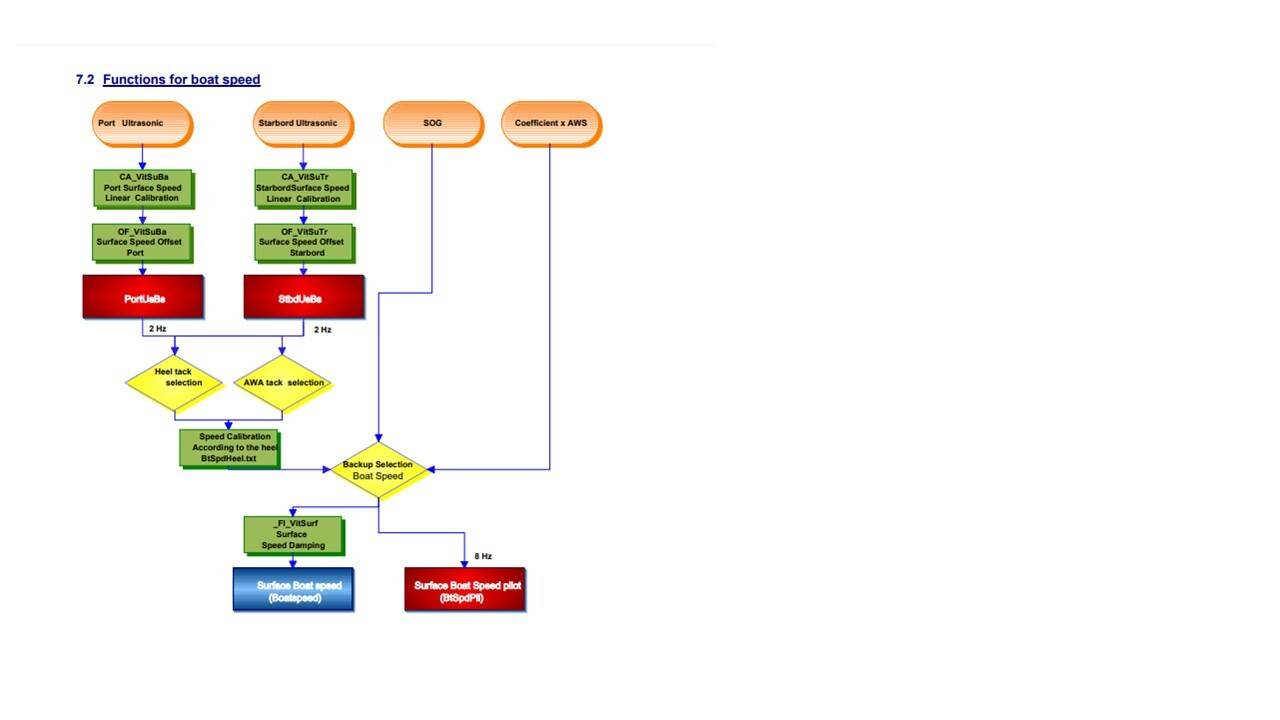 Slide2