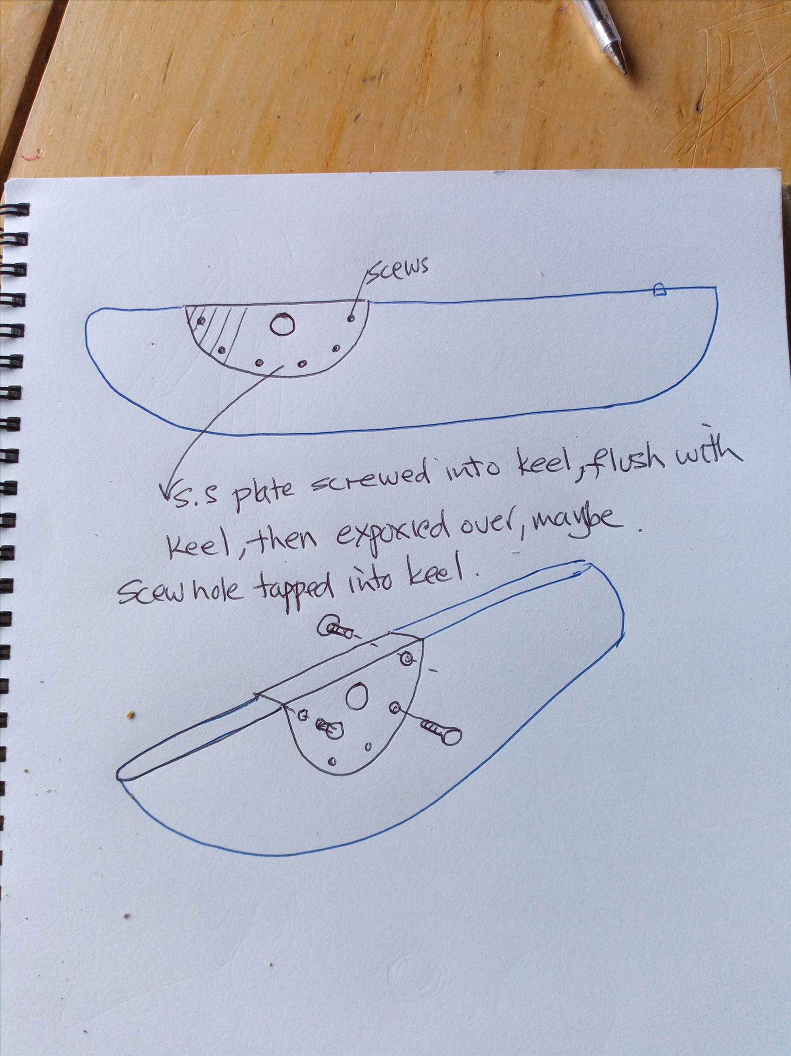 keel