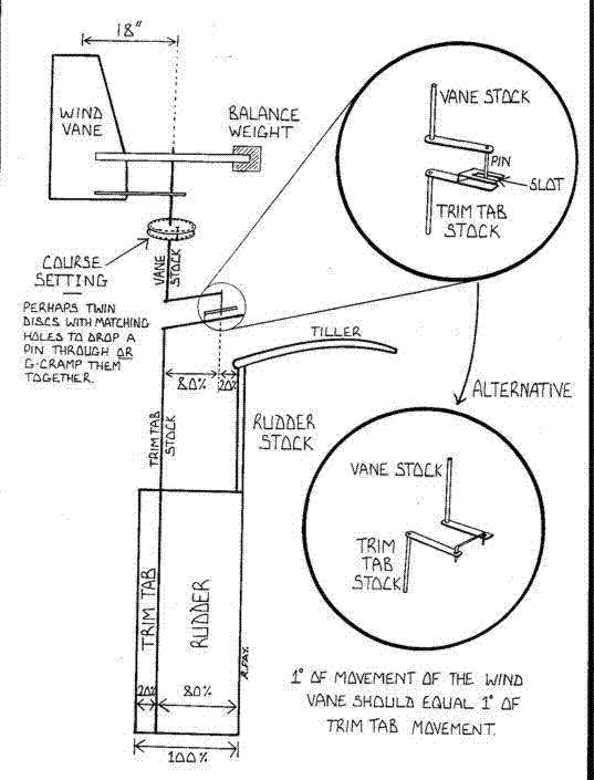 self steering