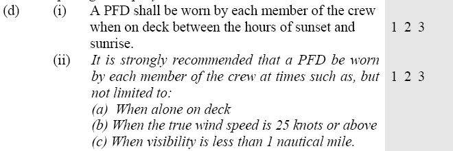 PFD SAFETY REGS Cat 1.2.3.