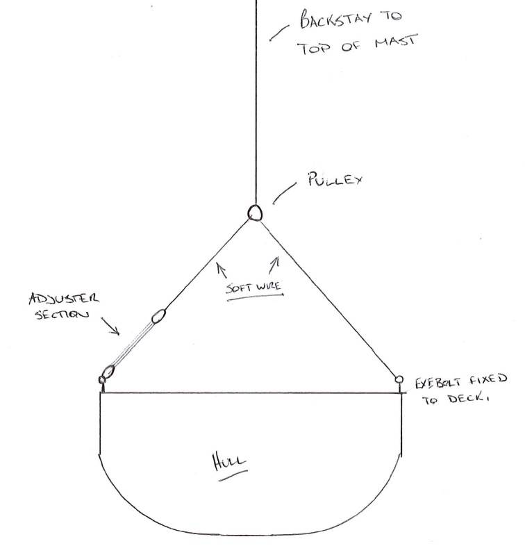 Backstay