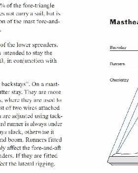 masthead rig