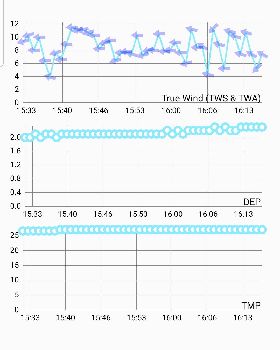 NMEA charter