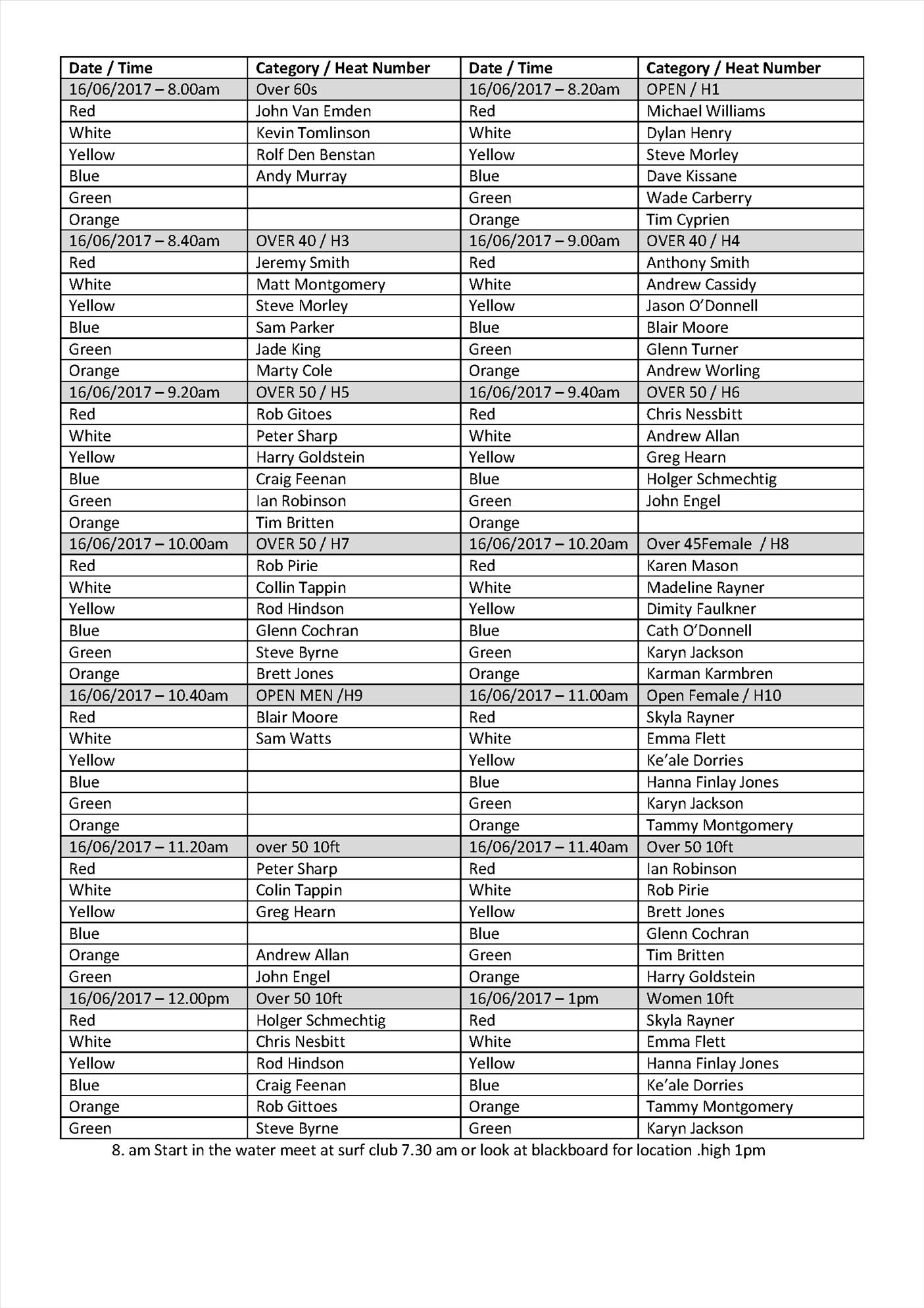 surfing heats 2017 Page 1