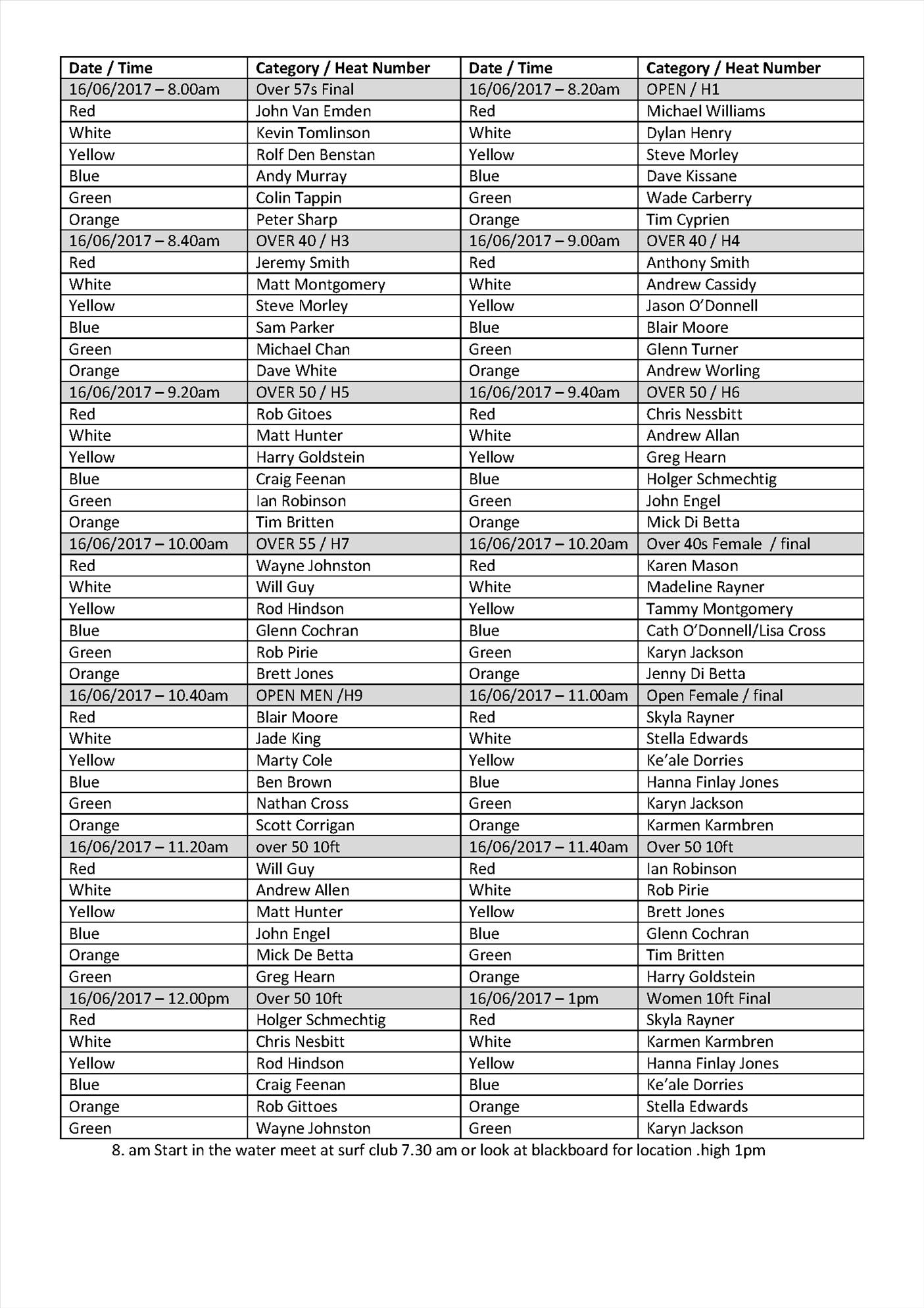 surfing heats 2017 (1) Page 1