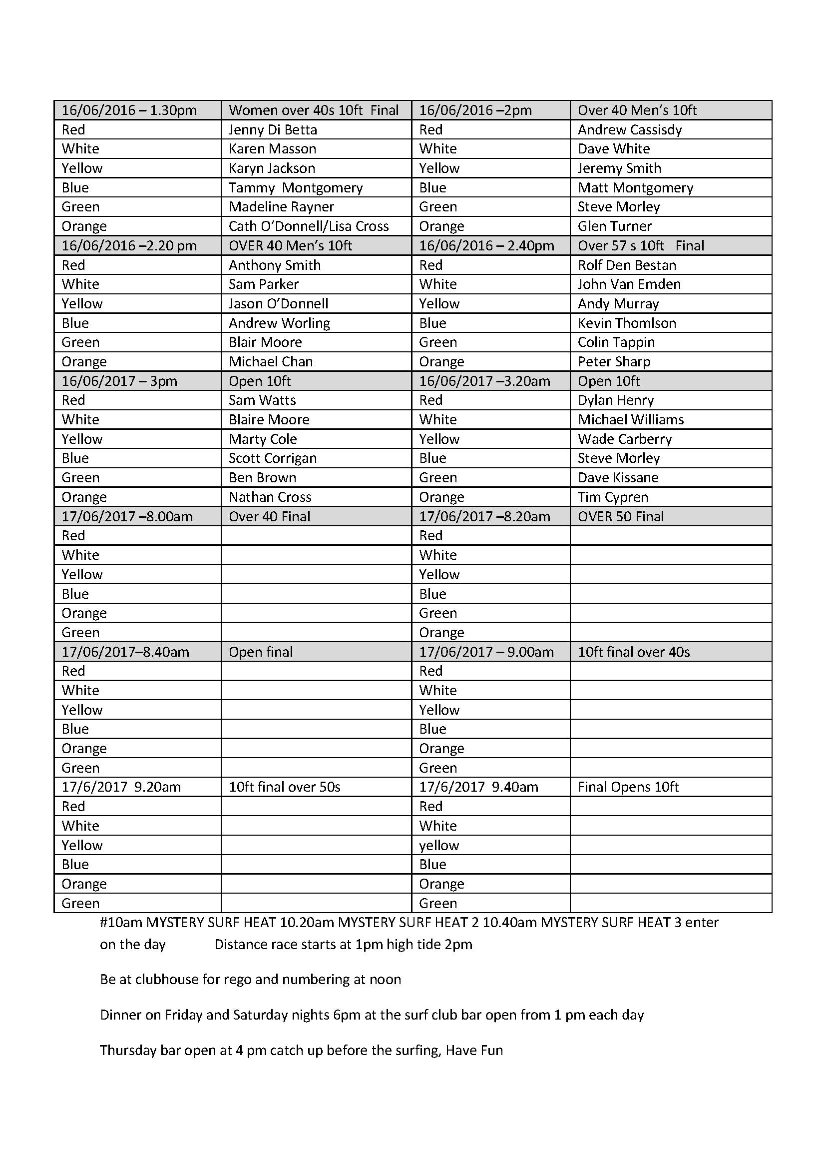 surfing heats 2017 (1) Page 2