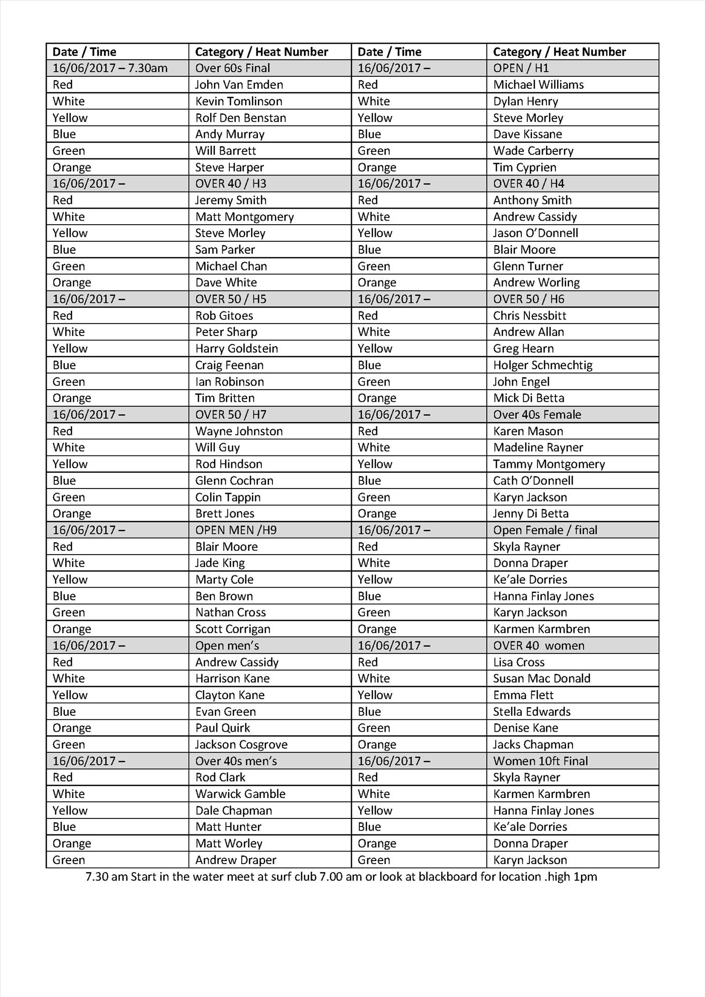 surfing heats 2017 final draught p1